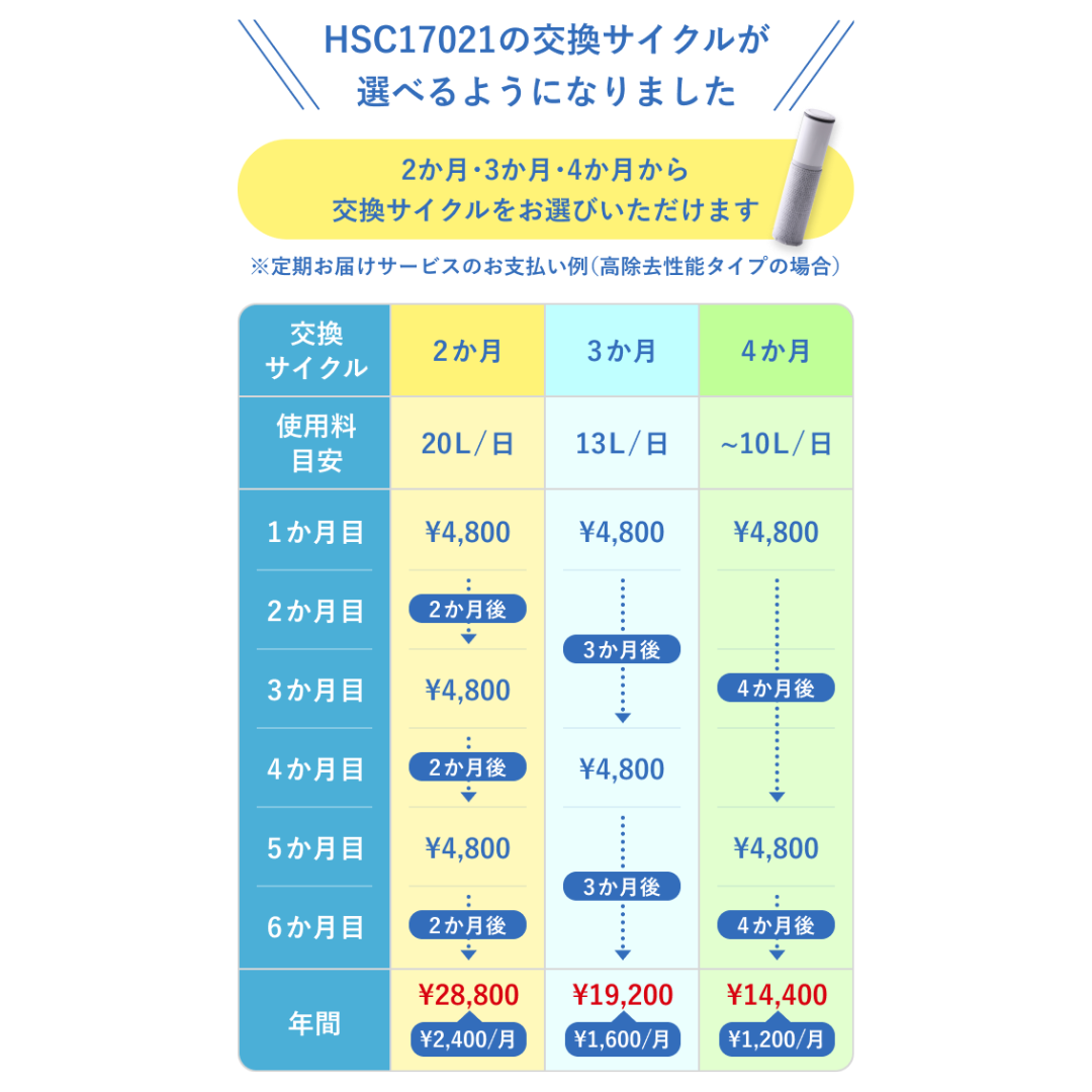 【定期配送】HSC17021C image number 1